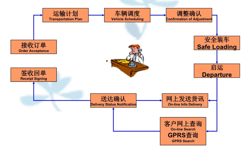 张家港到贵州货运公司